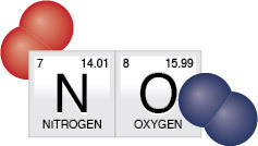 Валентность азот кислород 2